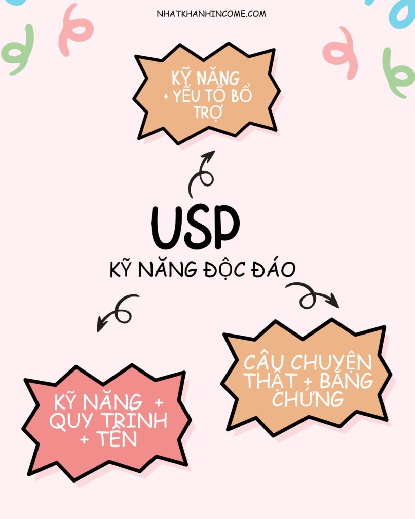USP