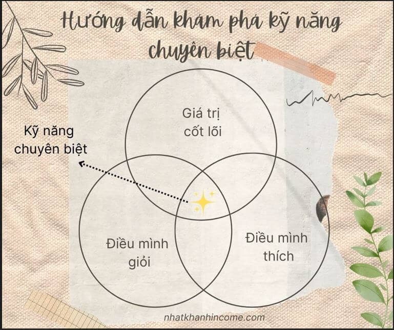 ky nang
